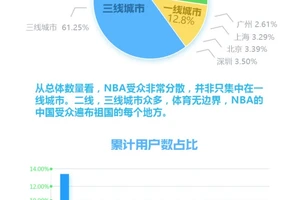 球迷如何通过数据分析更深入地理解篮球训练与发展